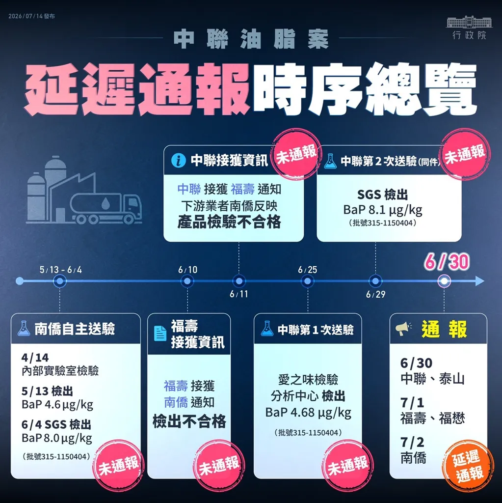 泰山企業董座劉偉龍於6月29日獲悉問題油品，指示立刻通報並迅速處理，消費者退費作業從寬認定從優處理，要負責到底。（圖／行政院官網）