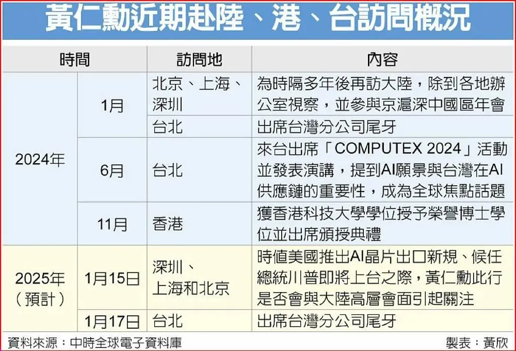 工商時報提供