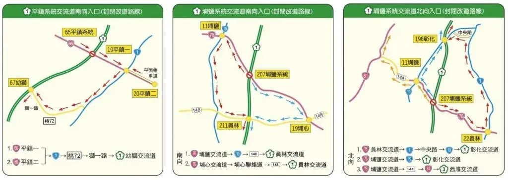 (圖/取自高公局網頁freeway.gov.tw,下同)