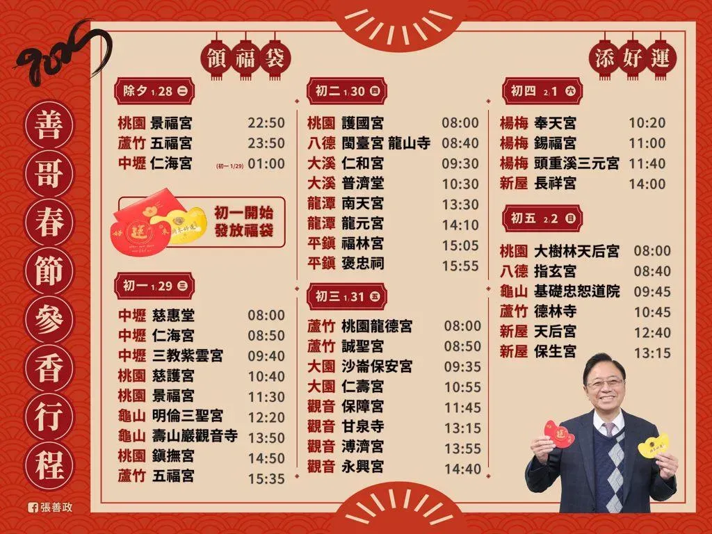 桃園市長張善政從除夕起會走訪桃園各地的廟宇參香祈福，也會致贈元寶造型的福袋。（圖／取自張善政臉書）