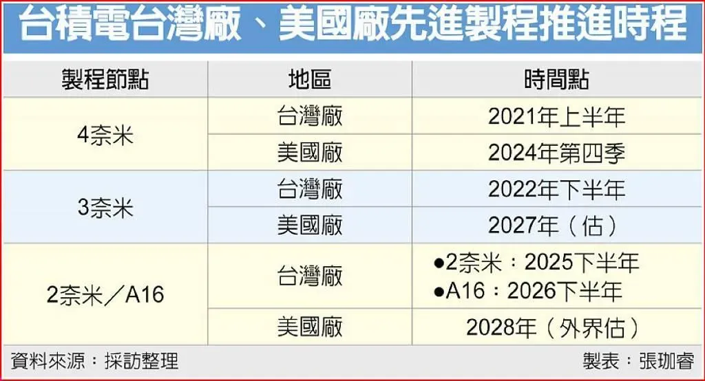 工商時報提供