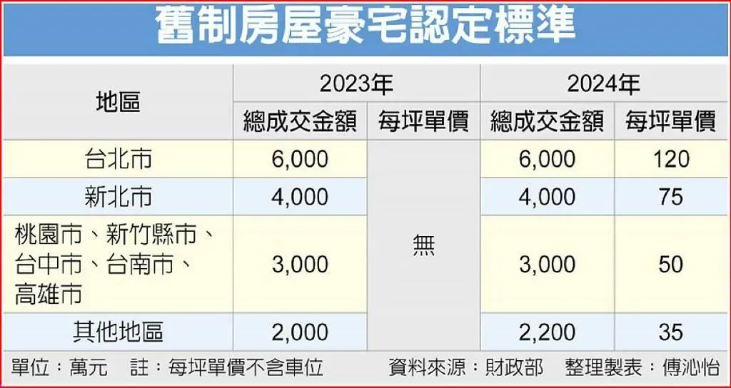 工商時報提供