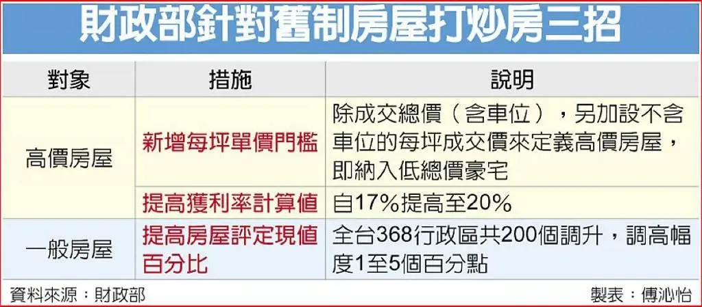工商時報提供