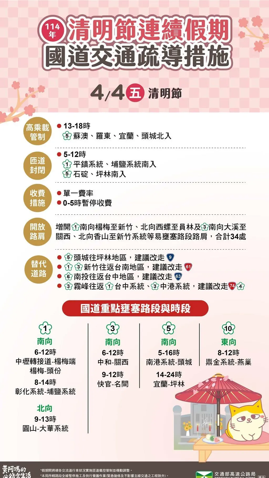 清明連假國道管制措施。（圖／高公局提供）