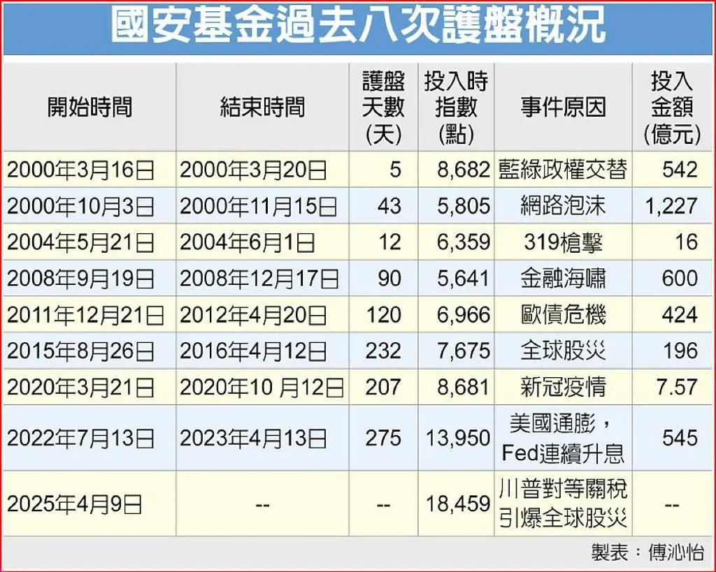 工商時報提供