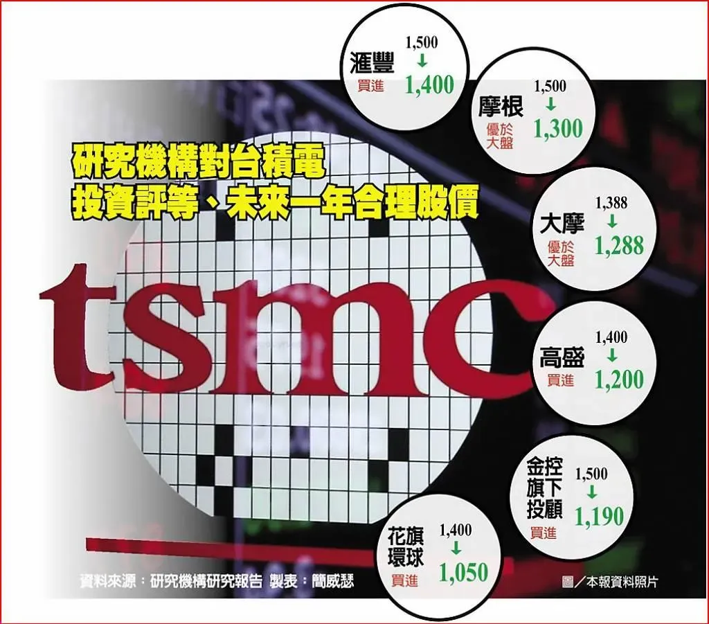 工商時報提供
