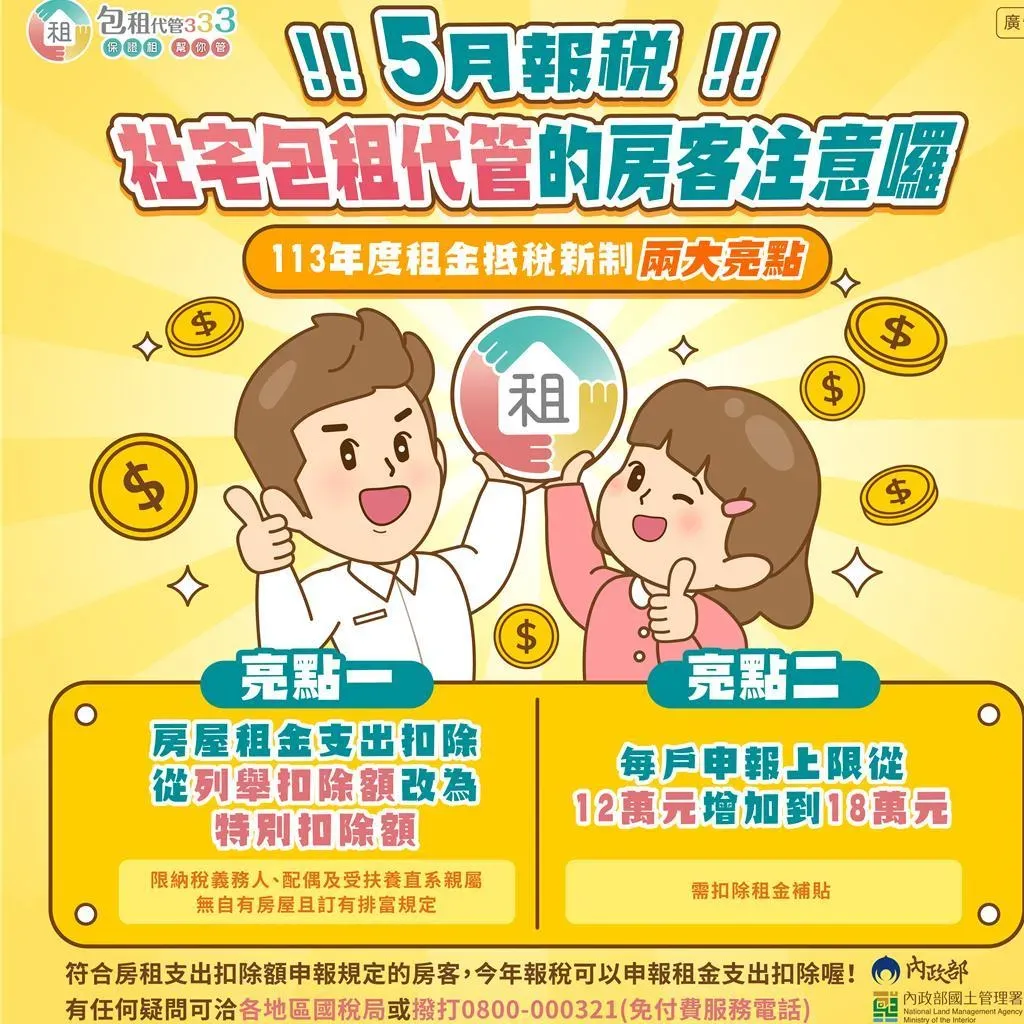 房屋抵稅新制正式上路！內政部國土管理署28日指出，今年房租支出從列舉扣除額改列為特別扣除額，且免稅額度從原有的12萬元增加至18萬元。(圖／內政部國土署提供)