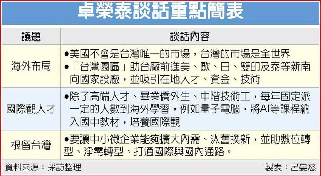圖表來源：工商時報