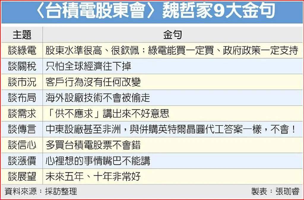 工商時報提供