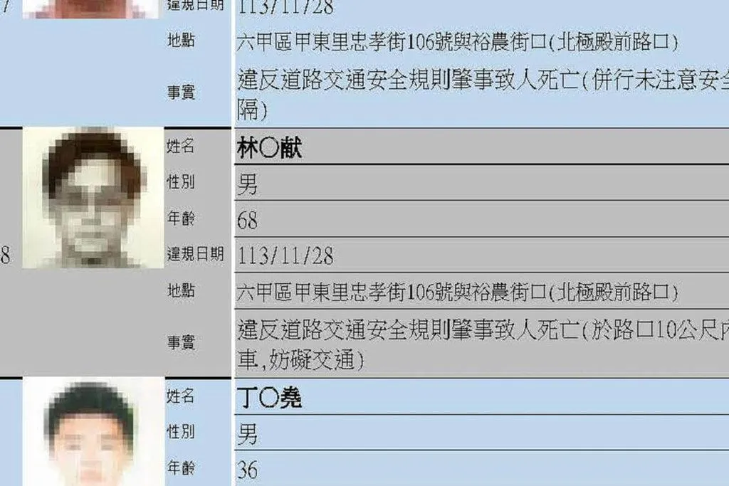 台南市交通局交通事件裁決中心公布第11批高風險駕駛共15人名單，其中68歲林姓男子將汽車違停在路口轉彎處的行人穿越道上，導致死亡交通事故發生被列入。（圖／交通局提供）