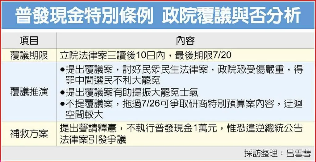 工商時報提供
