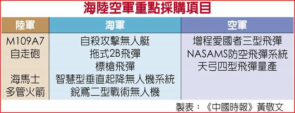 中時提供