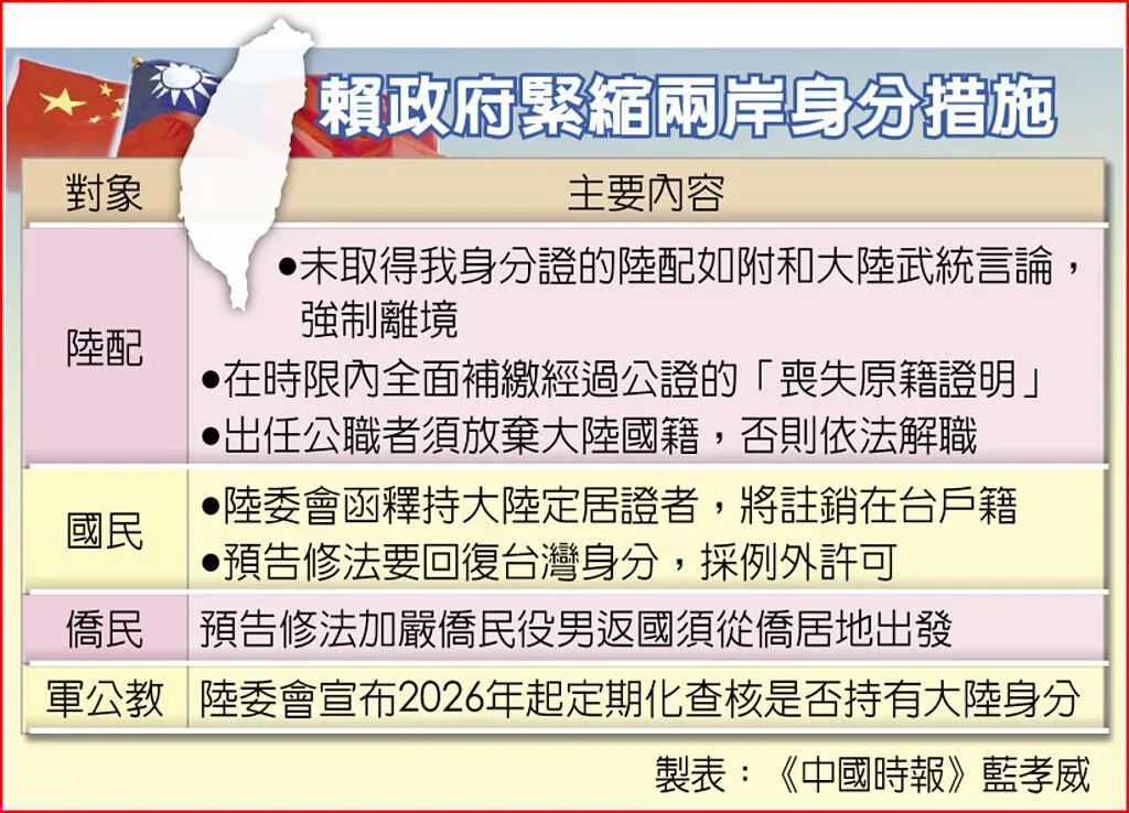 內政部長劉世芳。(資料照)