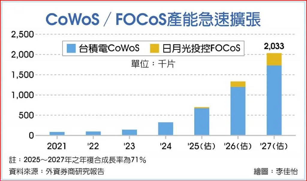 工商時報提供
