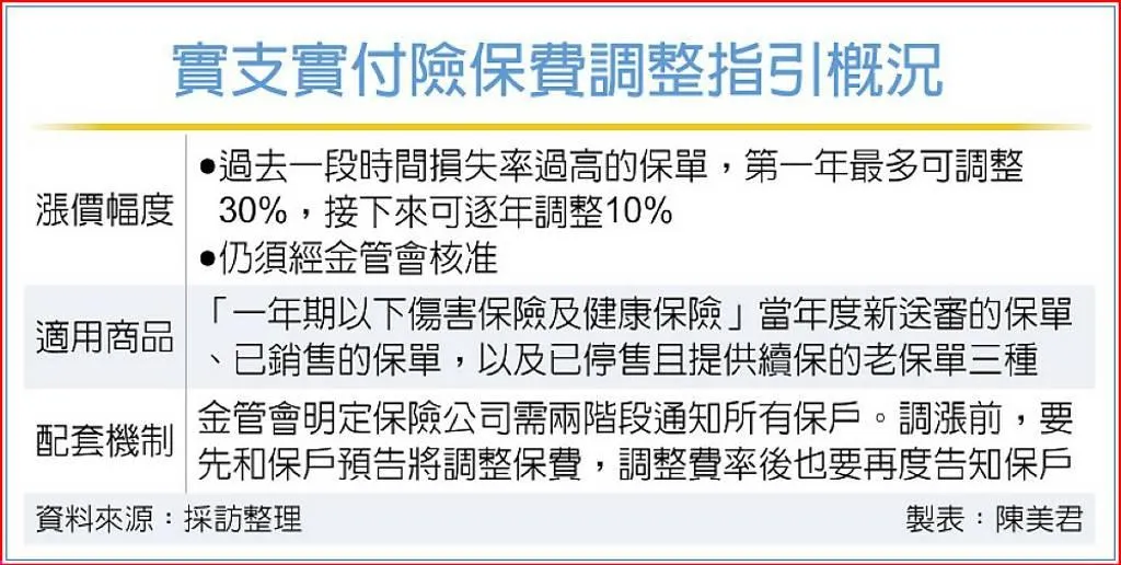 工商時報提供