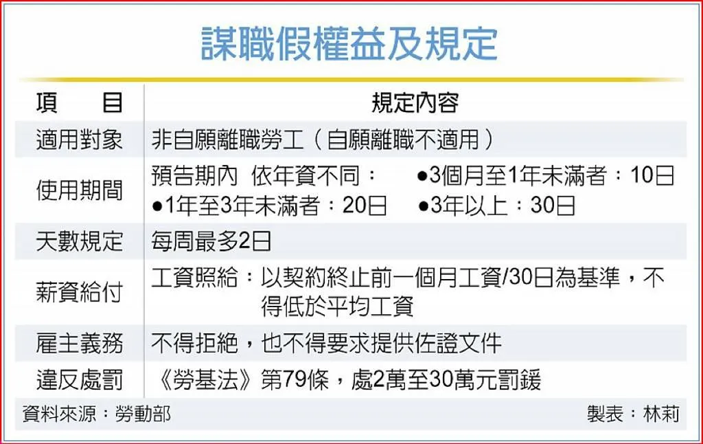 謀職假權益及規定。