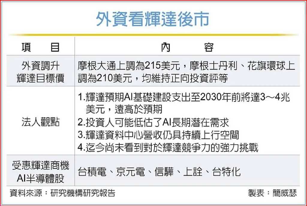 工商時報提供