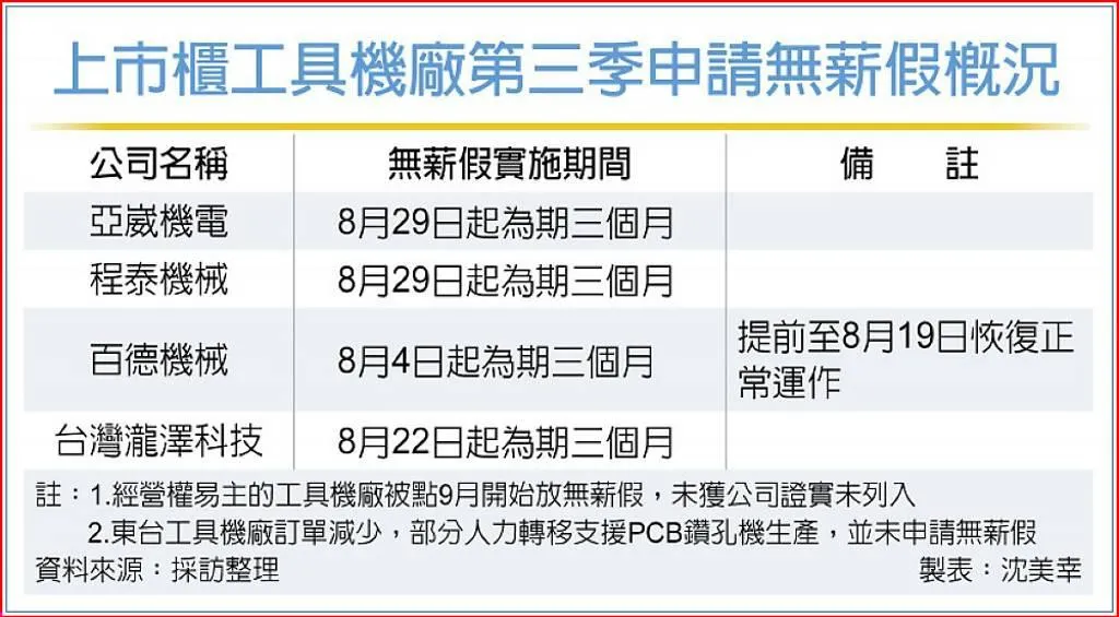 工商時報提供