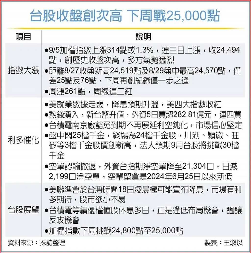 工商時報提供