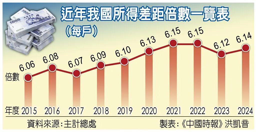 台北豪宅。（資料照）