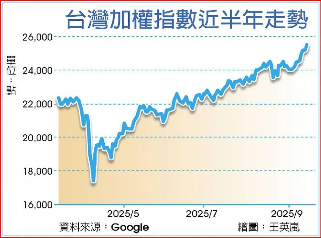 工商時報提供