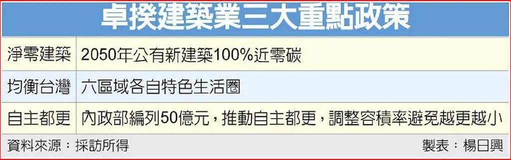 工商時報提供