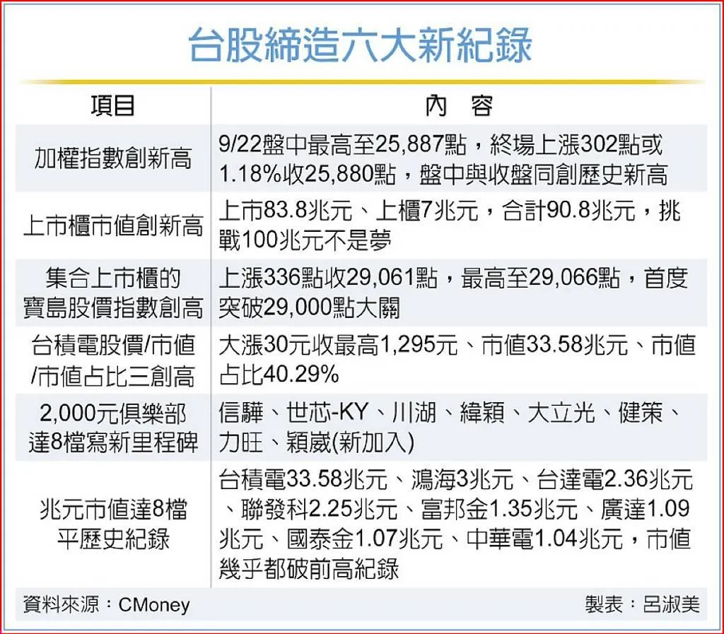 工商時報提供