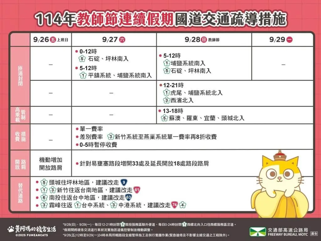 教師節連續假期國道交通疏運措施。（圖/翻攝自高速公路局臉書）