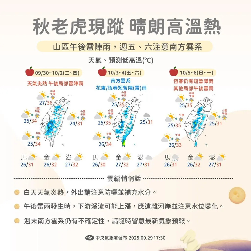 花蓮光復鄉午後還可能有雷陣雨，出門記得攜帶防曬用品和雨具！（圖／氣象署）