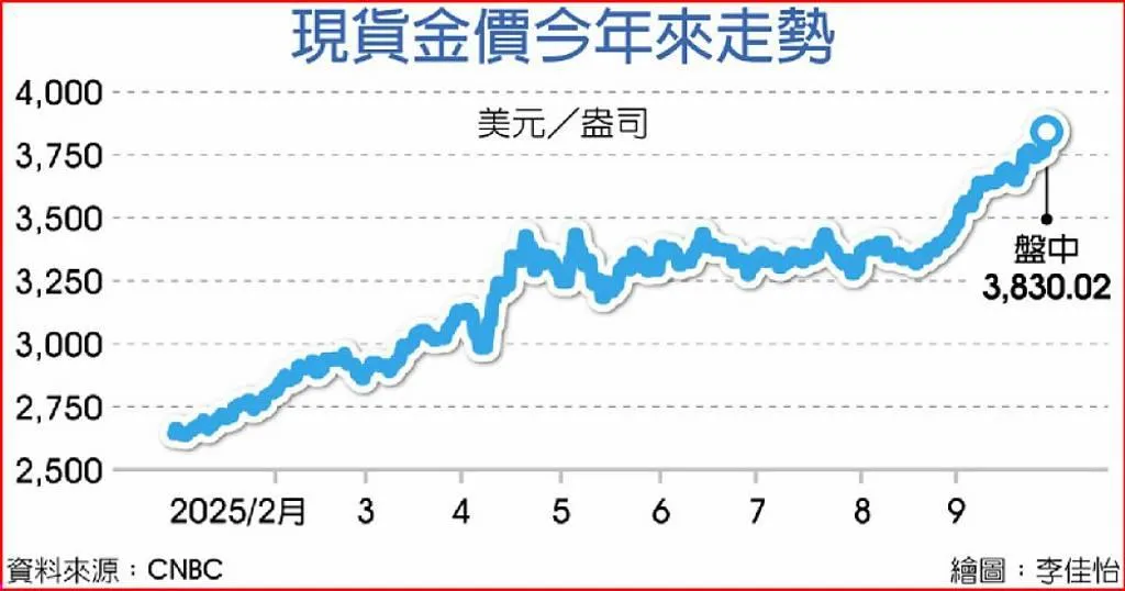 工商時報提供