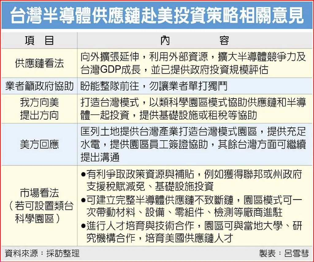 工商時報提供
