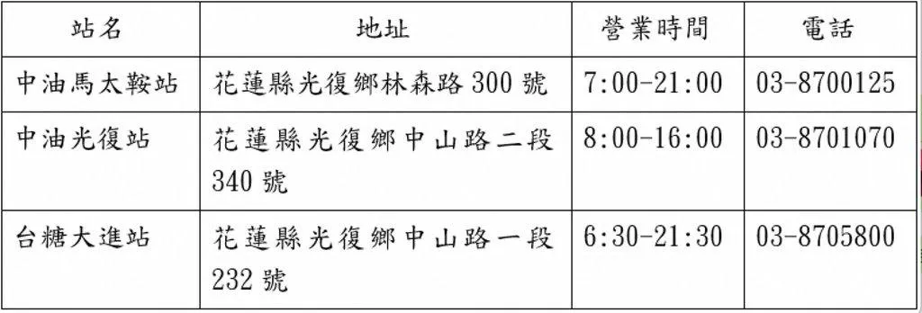 花蓮縣光復鄉洪災後至今，各界投入復原工作，中油主動調度油品資源，並依據中央災害應變中心前進協調所的指揮，提前於2日晚間啟動緊急救災用油補助方案，確保第一線救災能量不中斷。（圖／中油提供）