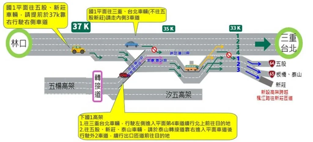 國1五股交流道北上出口動線調整。(圖/高公局提供)