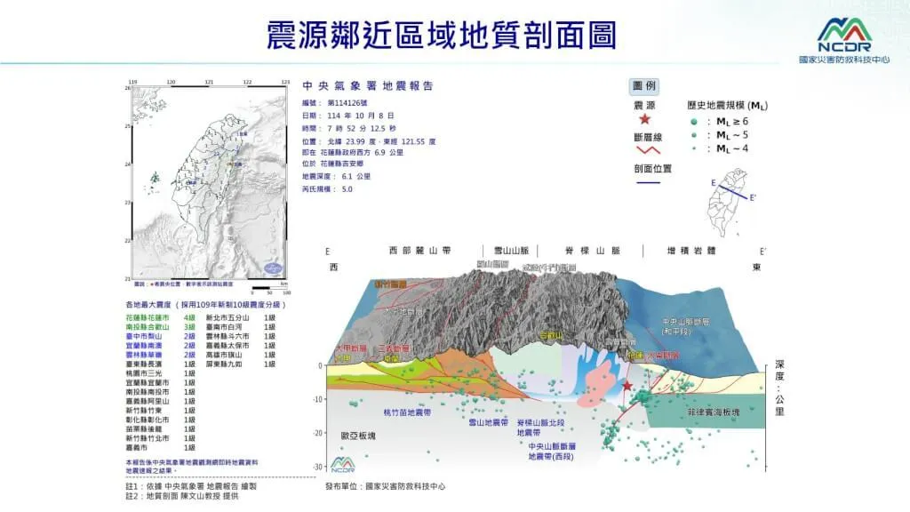 花蓮縣吉安鄉8日上午發生規模5.0地震,最大震度花蓮縣4級、南投縣3級。(圖取自國家災害防救科技中心LINE)