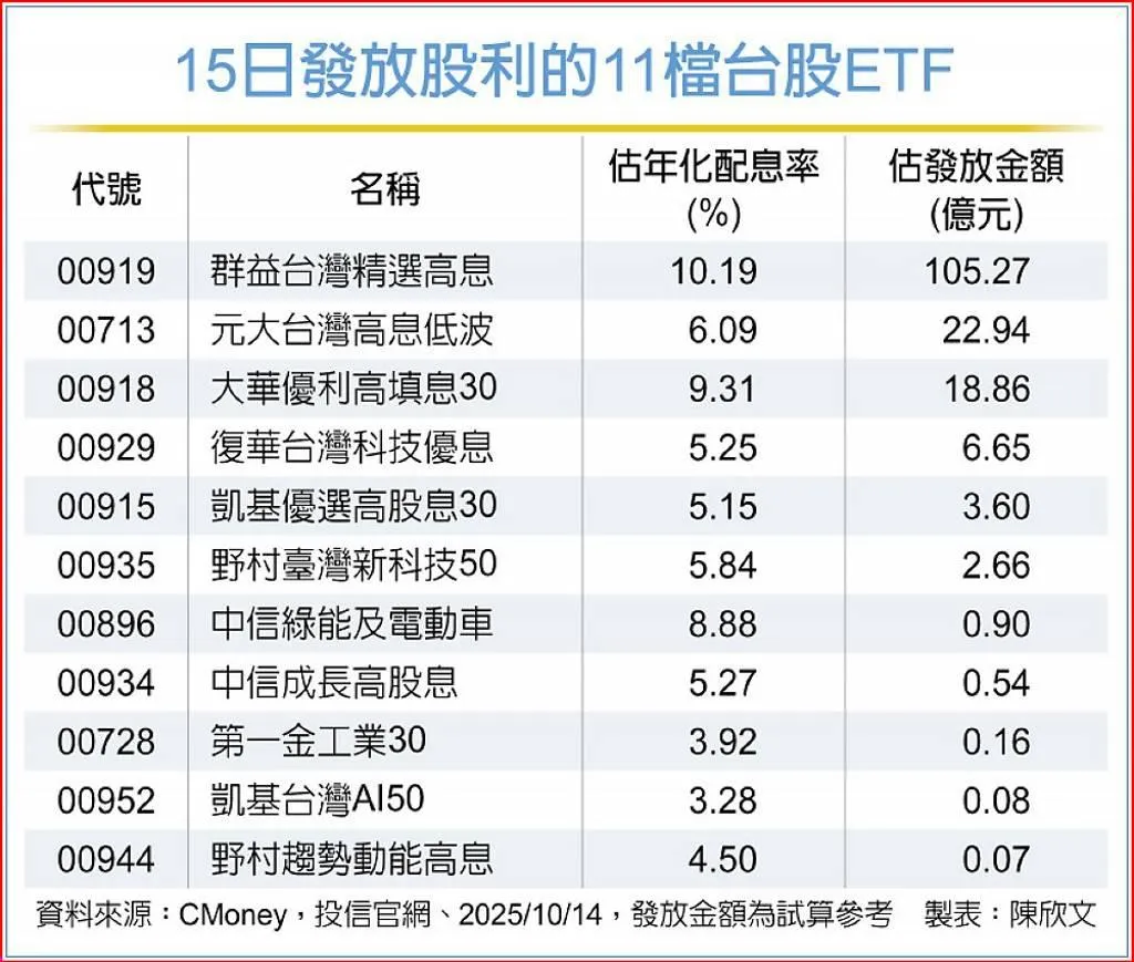 工商時報提供