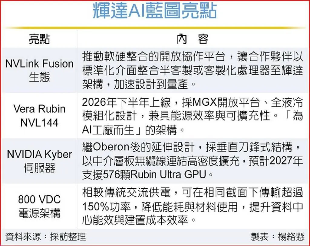 工商時報提供