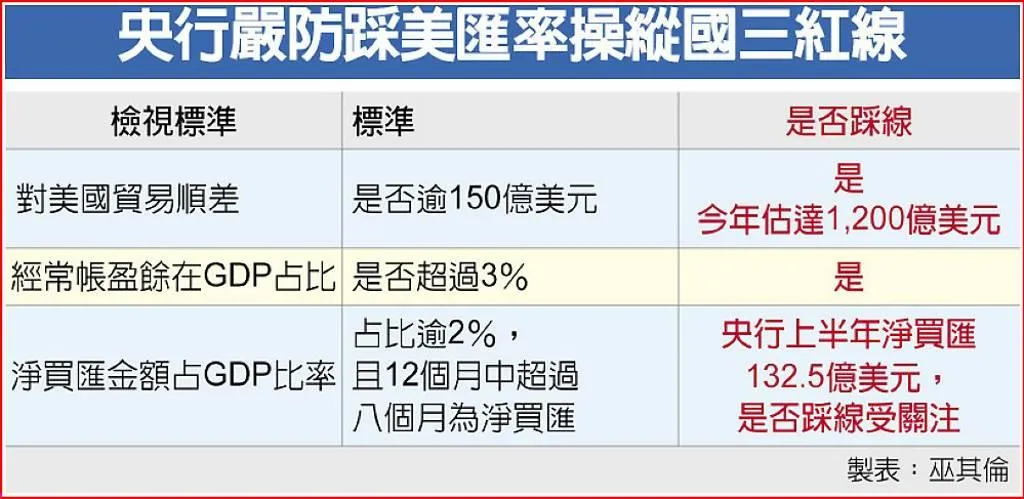 工商時報提供
