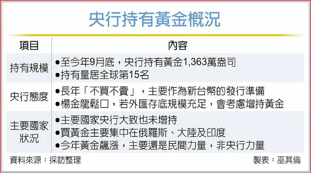 工商時報提供