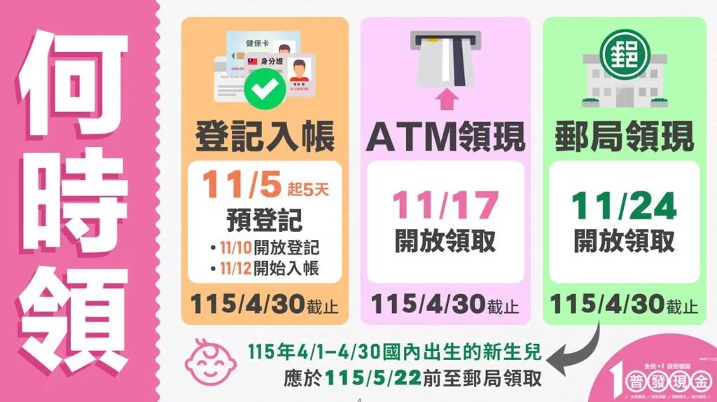 行政院提供