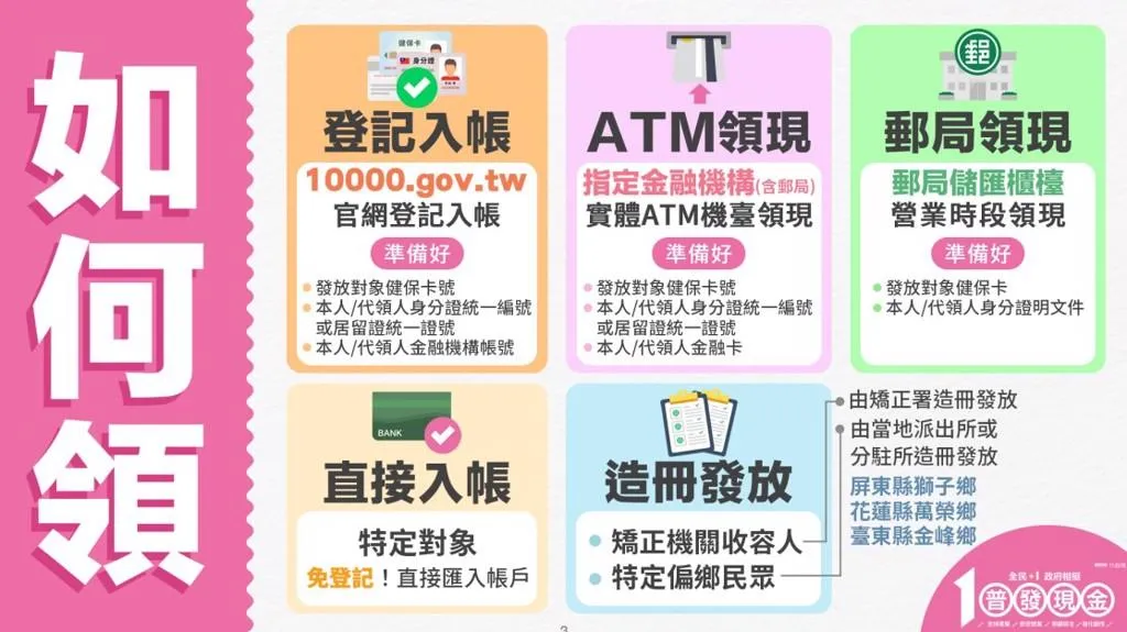 行政院提供