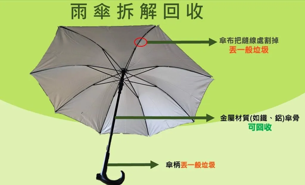 高雄市環保局表示，雨傘丟棄前應先行拆解。（圖／翻攝自臉書／高雄市環保局）