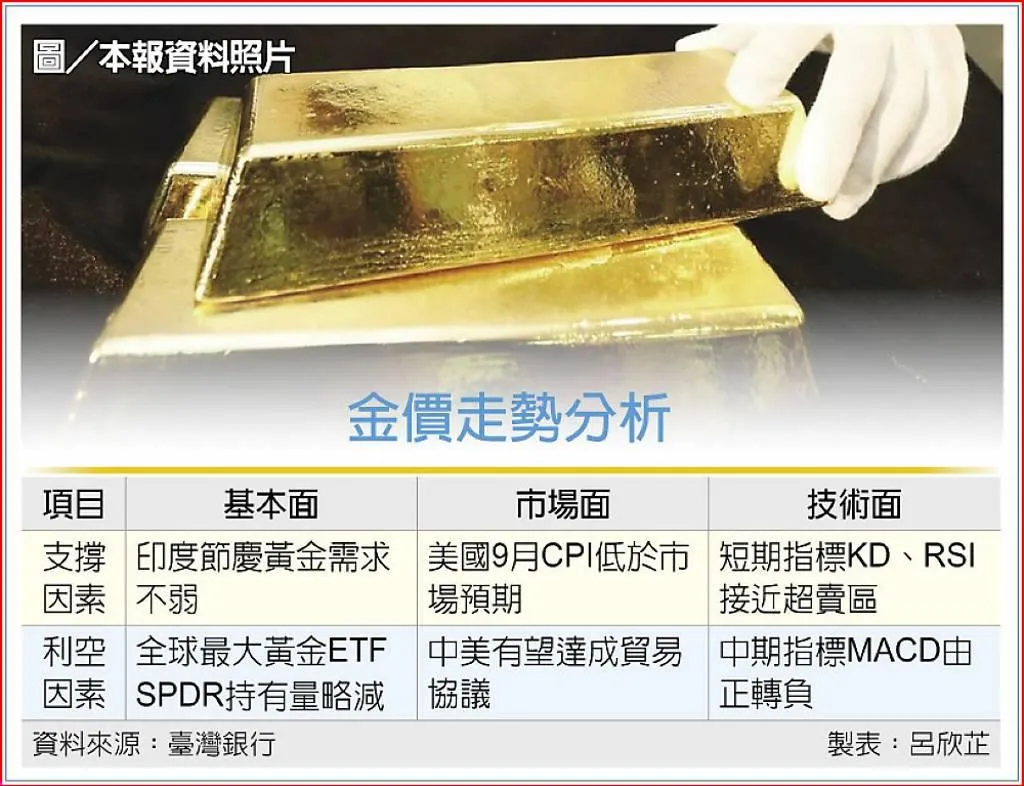 工商時報提供