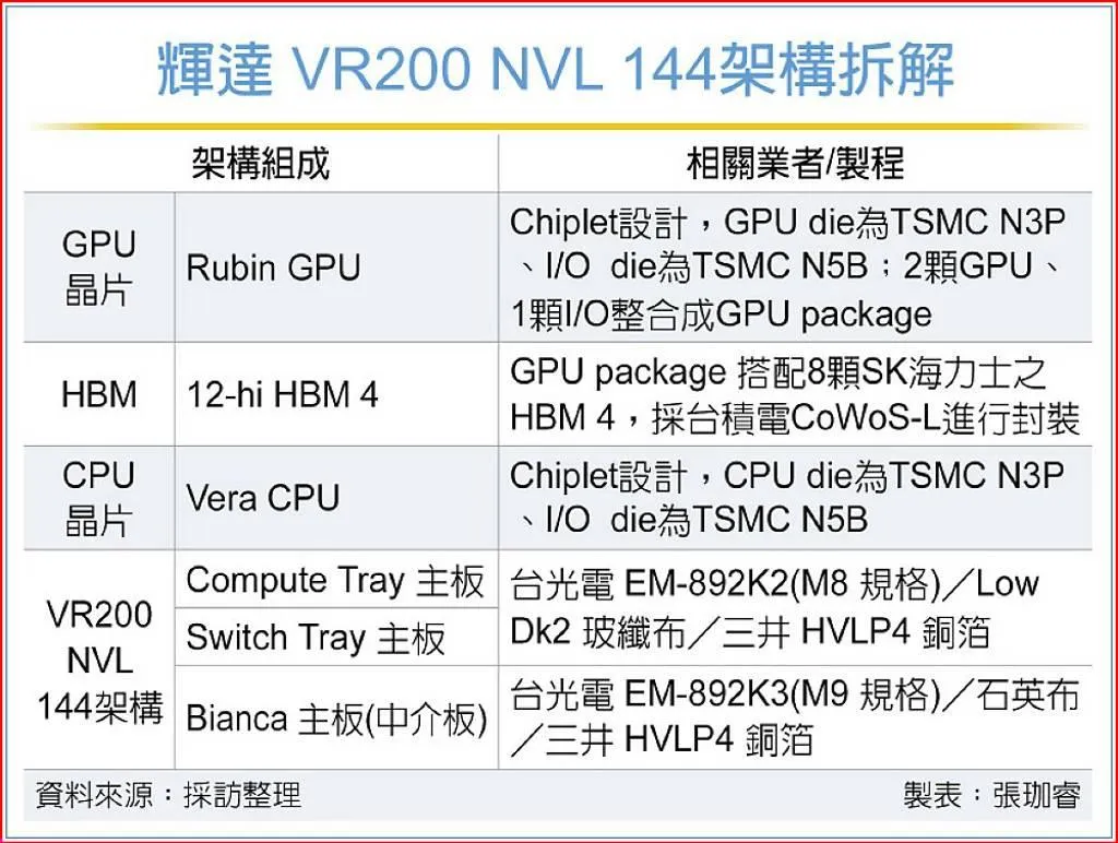 工商時報提供