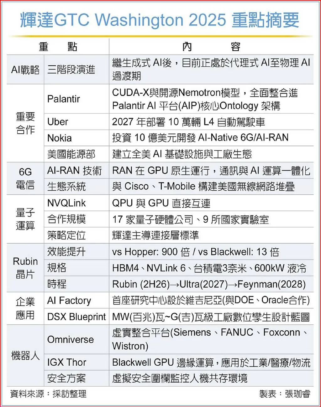 工商時報提供