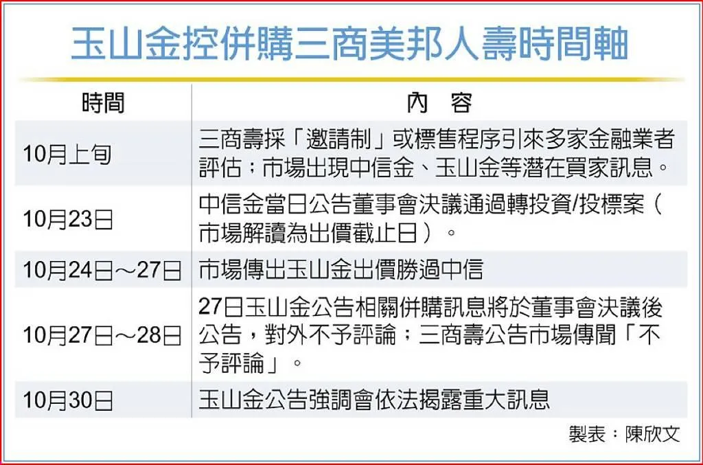 工商時報提供