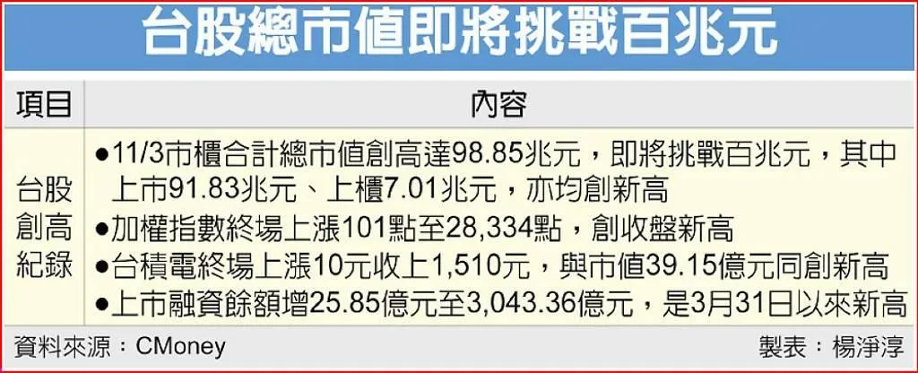 工商時報提供