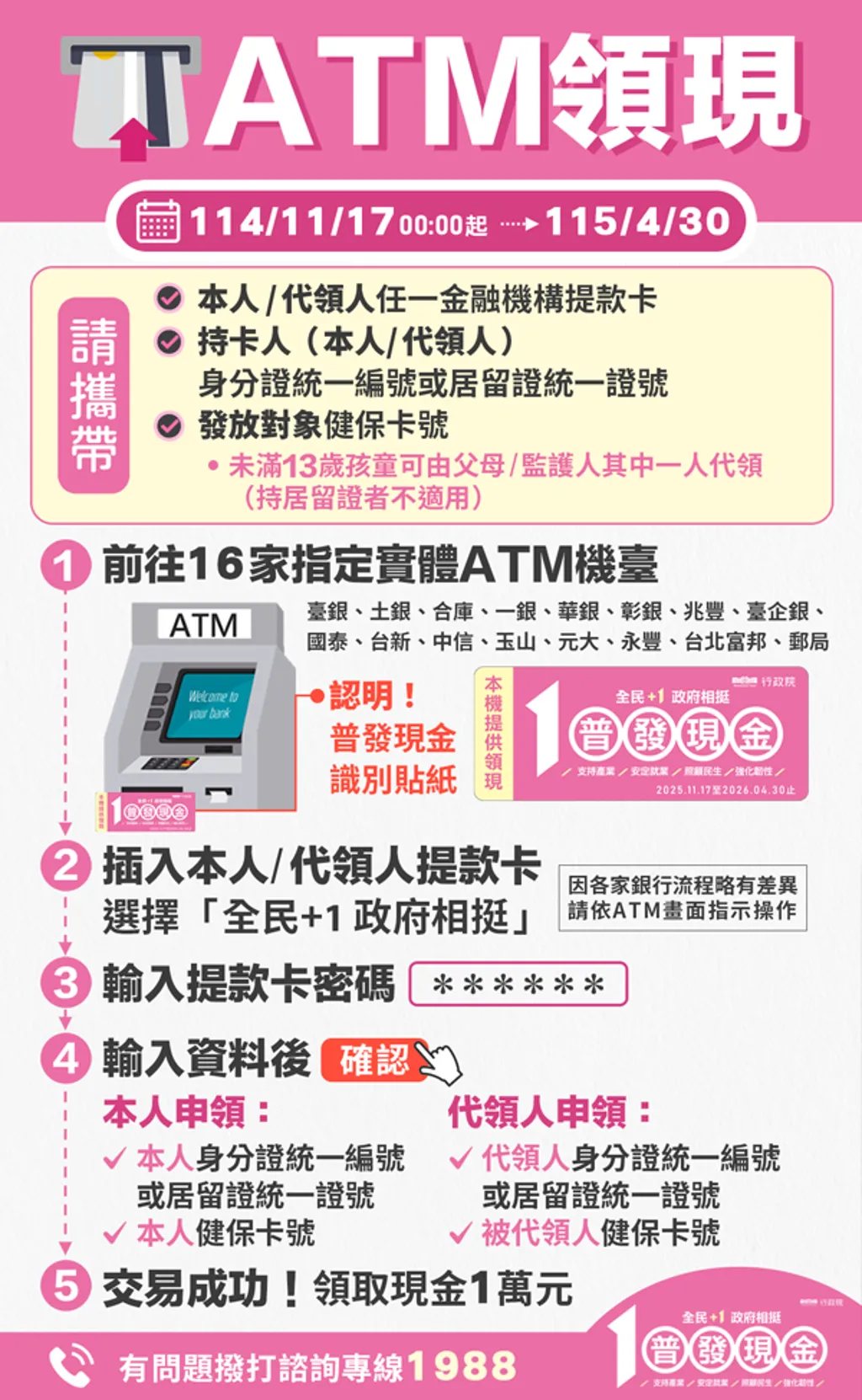 普發1萬「ATM領現」將於17日開跑,具體事項一次看。(圖/財政部提供)
