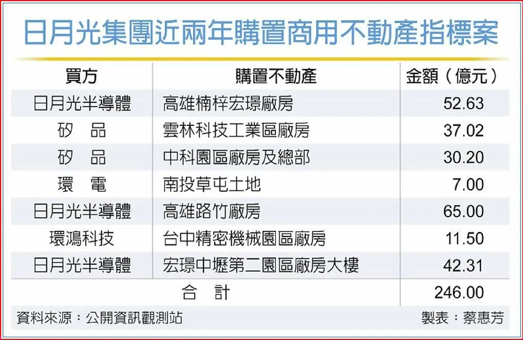 工商時報提供