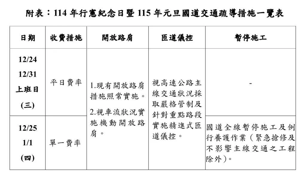 114年行憲紀念日暨115年元旦國道交通疏導措施一覽表。（圖/高公局提供）
