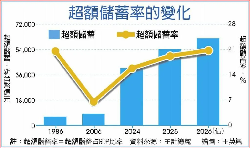 工商時報提供